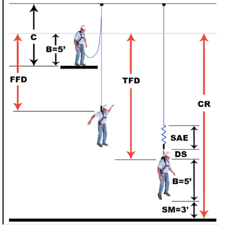 Fall Protection Training Diagram